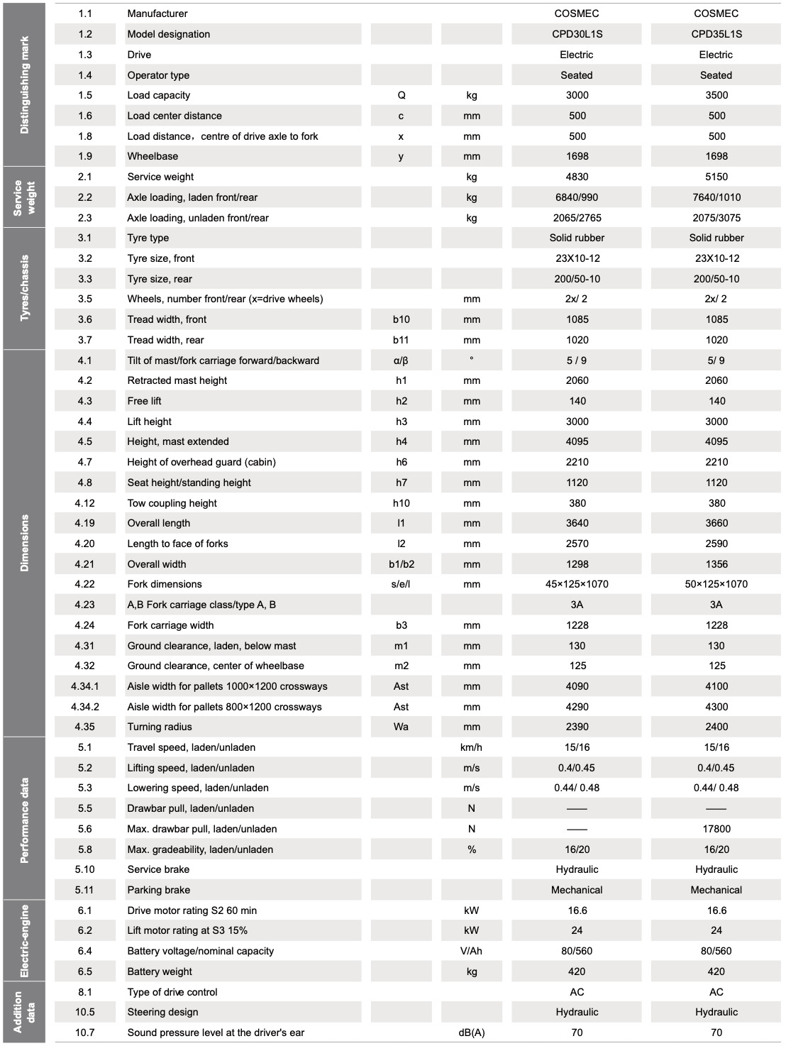 CPD30-35L1S-Specification