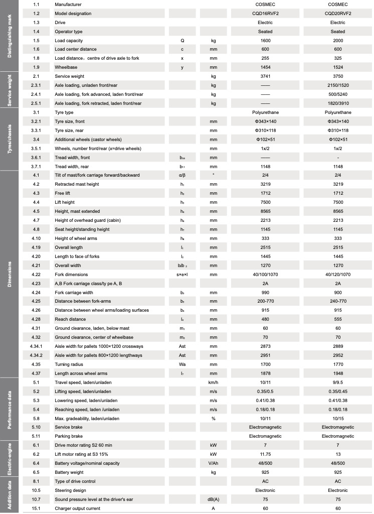 CQD16-20RV2-Specification