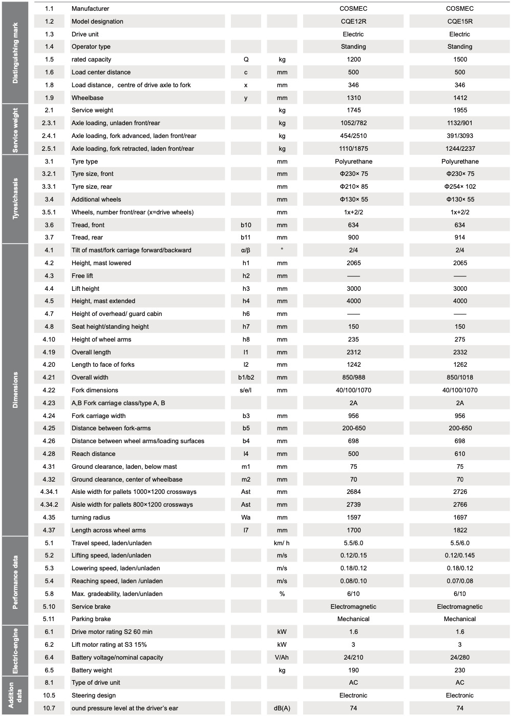 CQE12-15R-Specification