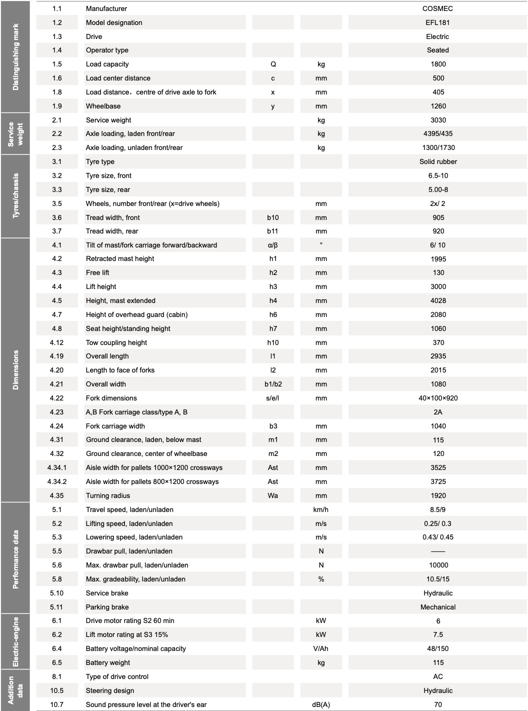 EFL 181-Specification