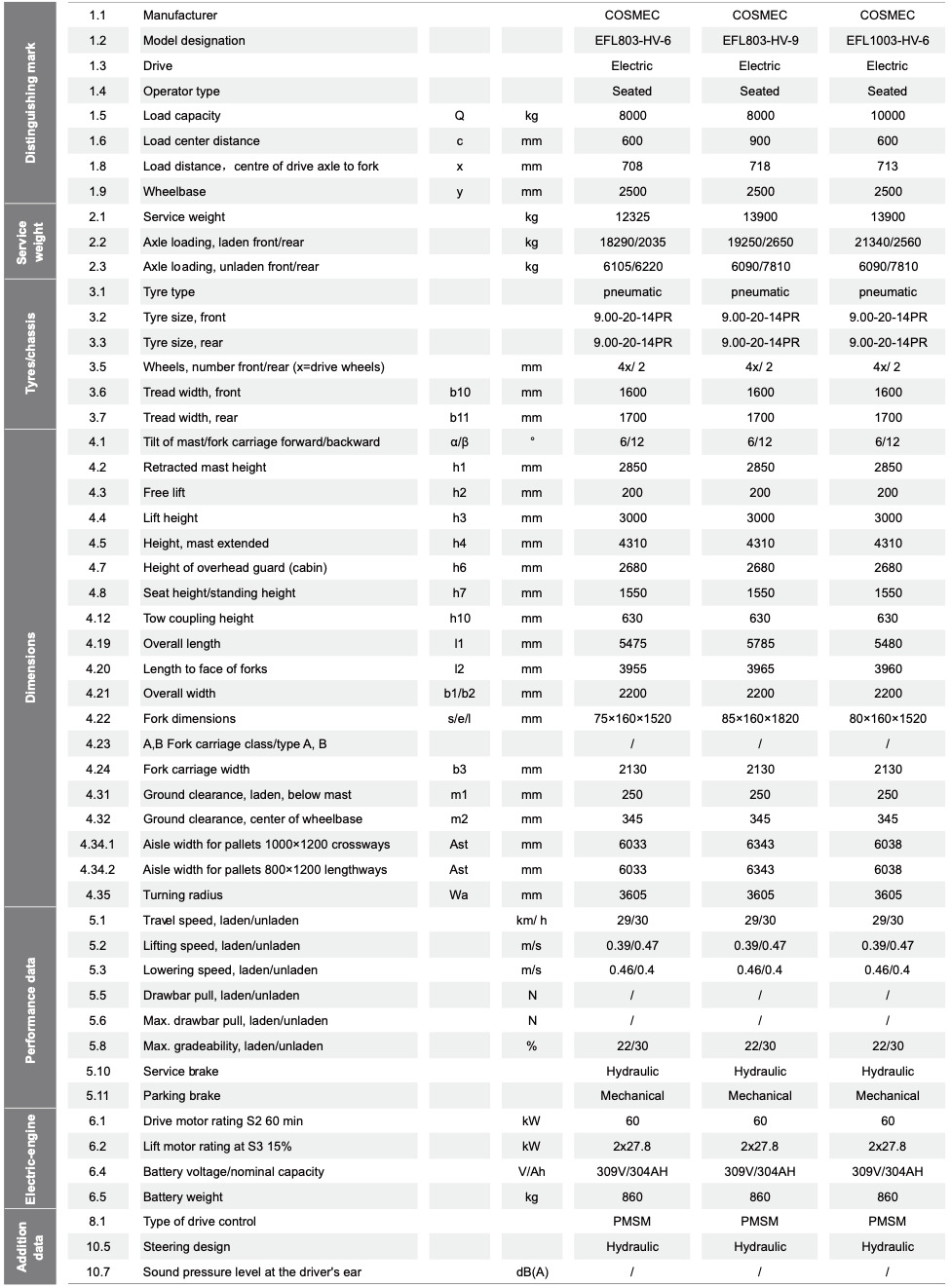 EFL 803-1003HV-Specification