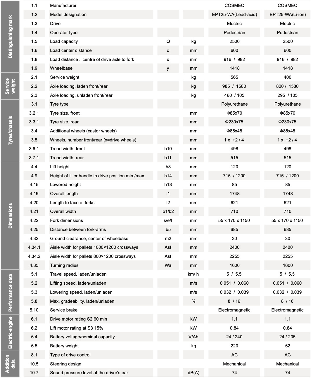 EPT 25-Specification