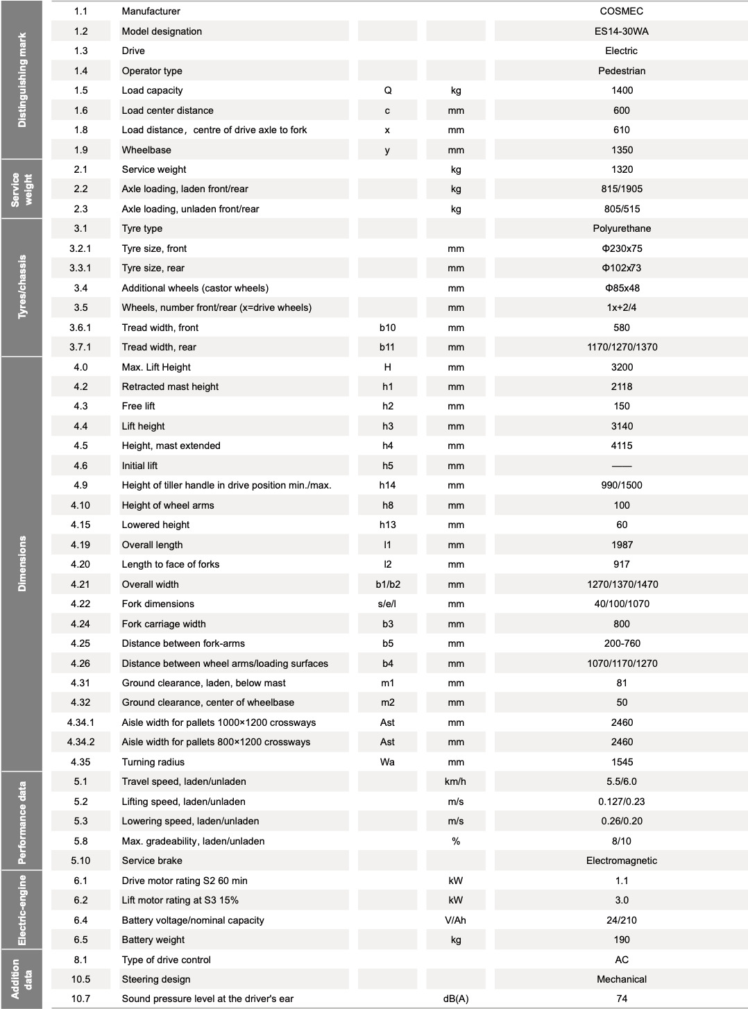 ES14-30WA-Specification