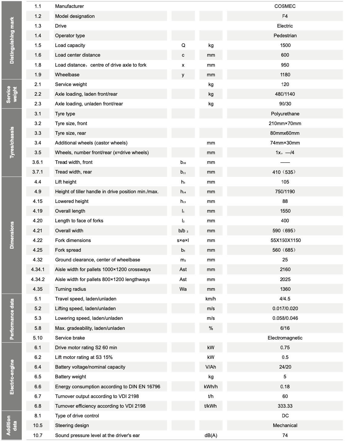 F4-Specification