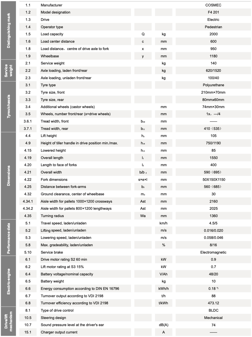F4 201-Specification