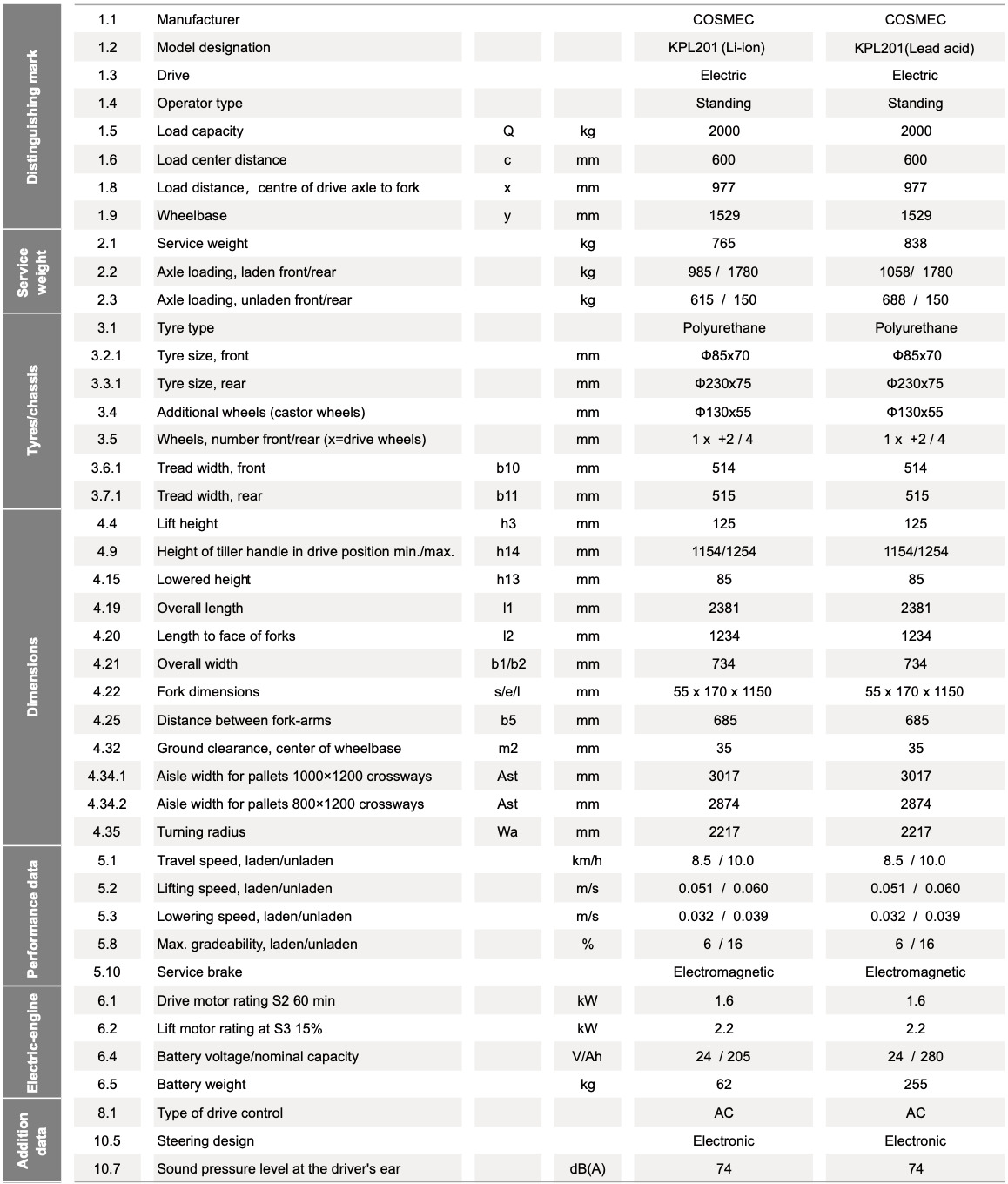 KPL 201/251/301-Specification